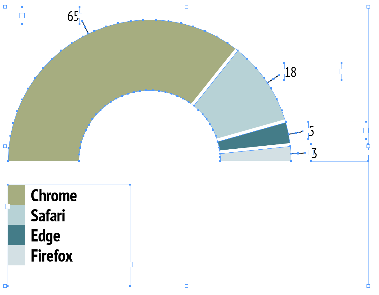 Native InDesign Vector Doughnut Chart Selection Handles