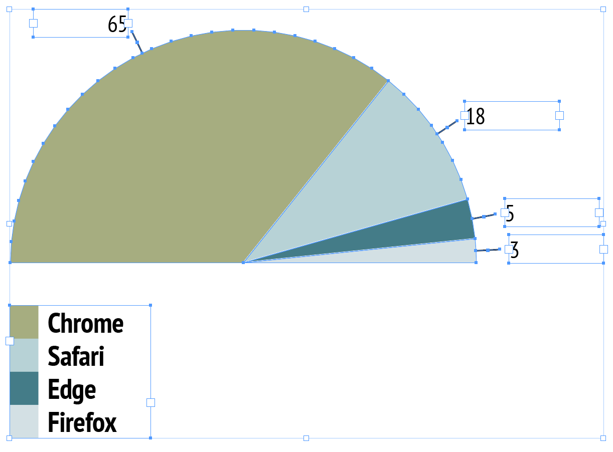 Native InDesign Vector Pie Chart Selection Handles